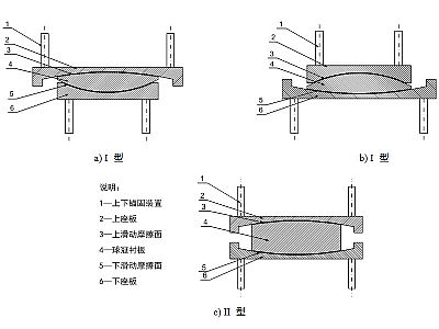 桓台县建筑摩擦摆隔震支座分类、标记、规格