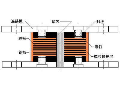 桓台县抗震支座施工-普通板式橡胶支座厂家
